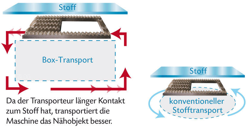 box-transport